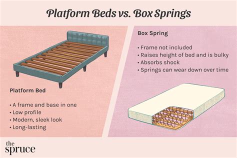 metal bed frame with box spring|metal box spring vs traditional.